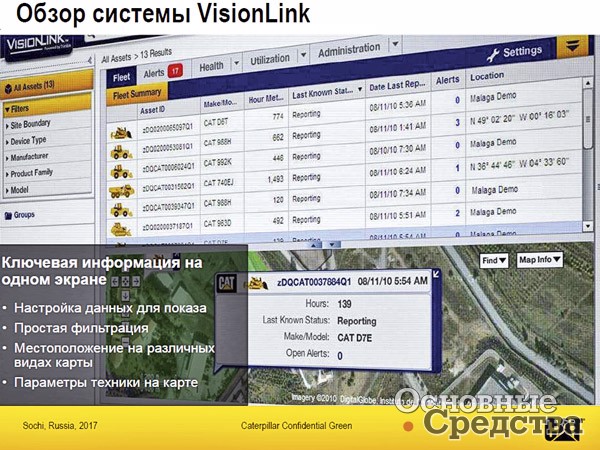 Новые технологии Caterpillar на службе сервиса