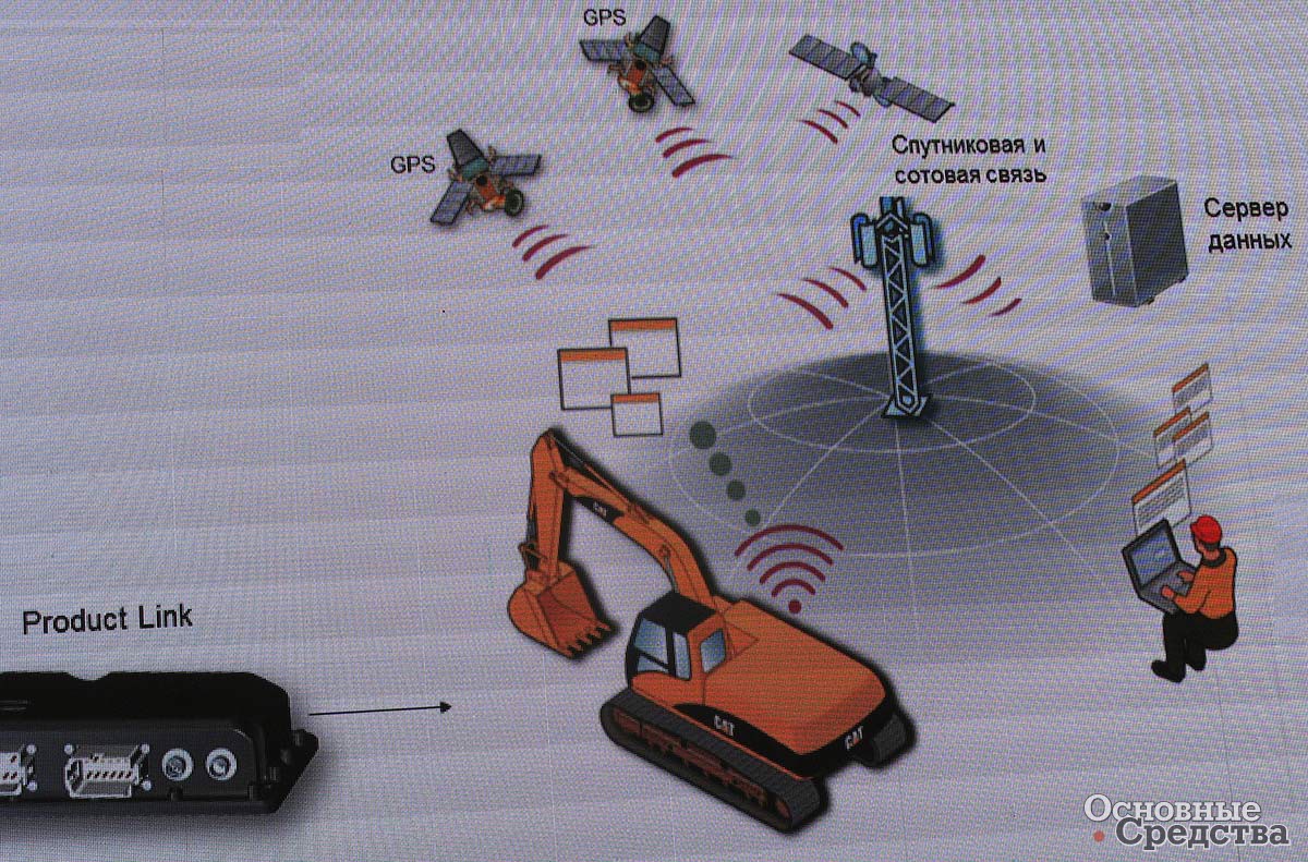 Цифровые технологии Caterpillar по управлению парком техники