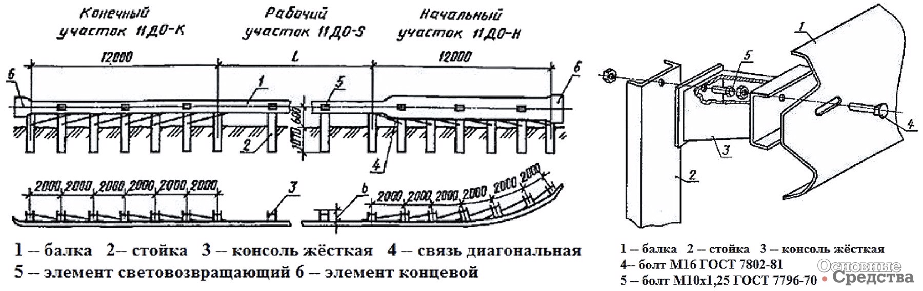 Ограждение группы 11 ДО по ГОСТ 26804–86