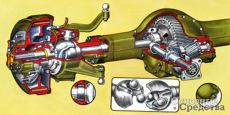 Передний мост автомобиля ЗИЛ-131