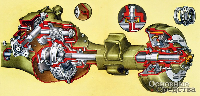 Задний мост автомобиля ЗИЛ-131