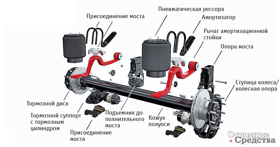 Схема осевого агрегата Kögel KTA