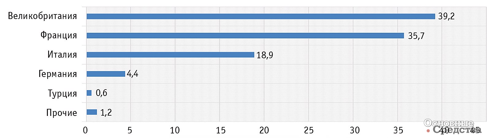 Структура импорта телескопических погрузчиков по странам-производителям, %