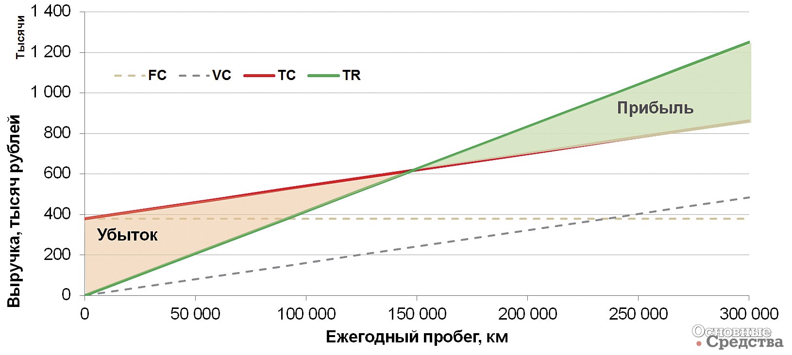 График безубыточности