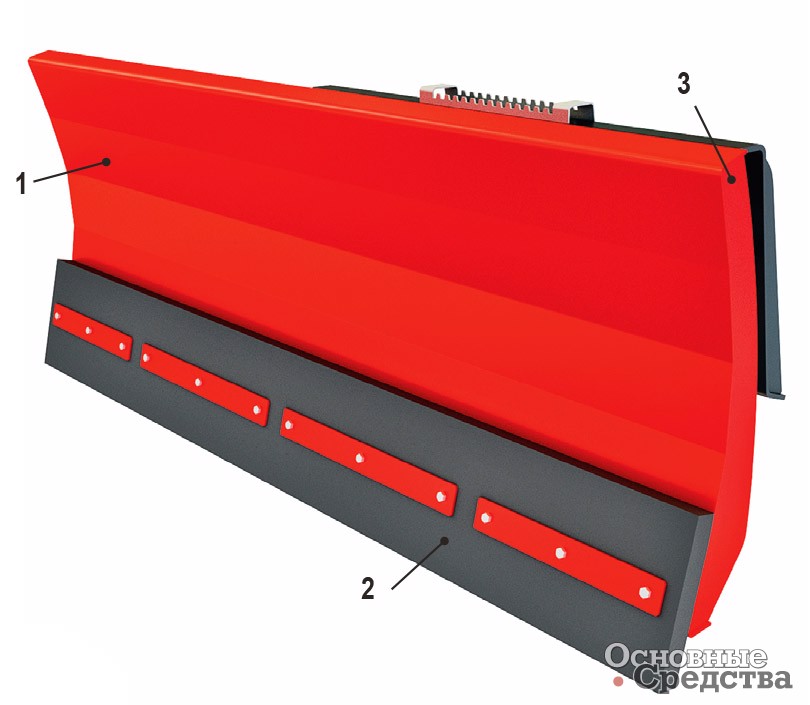 [b]Отвал:[/b] 1  – прочная высокотехнологичная конструкция; 2 – износостойкая резиновая кромка для компенсации неровности дорог; 3 – ребра жесткости для повышения прочностных характеристик