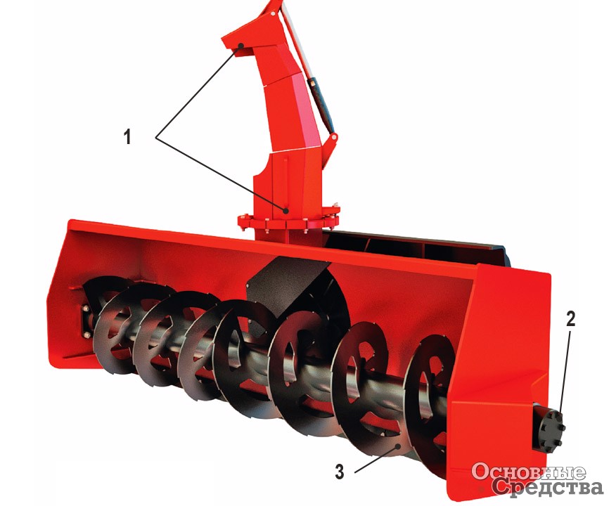 [b]Шнекоротор:[/b] 1 – регулировка направления выброса снега; 2 – мощный гидравлический привод с защитой от перегрузок; 3 – износостойкая сменная кромка