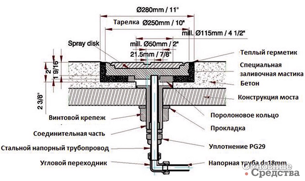 <b>Рис. 4. Конструкция тарелки распределения растворов реагента заданного объема</b>