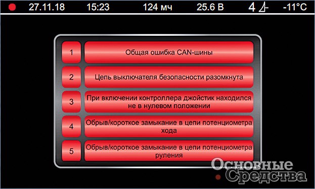 Экран «Ошибки контроллера ГСТ»