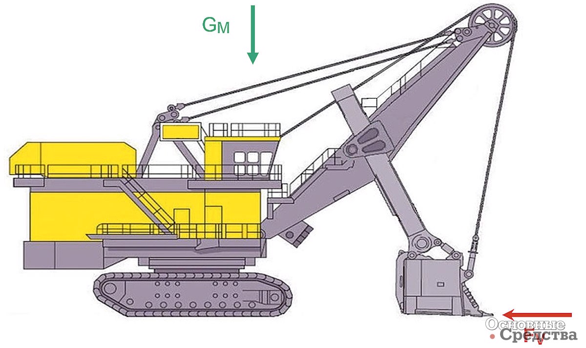 Рис. 4. [b]Максимальная горизонтальная сила черпания[/b]