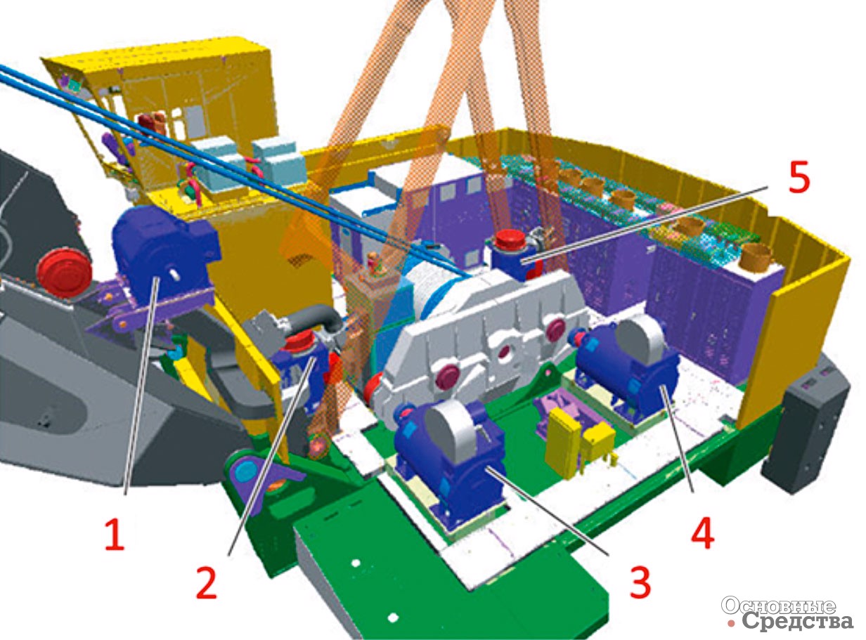 Рис. 6. [b]Установка электропривода на канатном экскаваторе[/b]