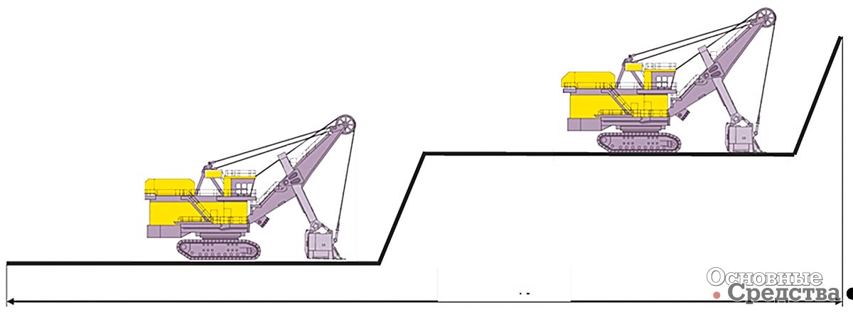 Рис. 9. [b]Рабочее пространство канатного экскаватора[/b]