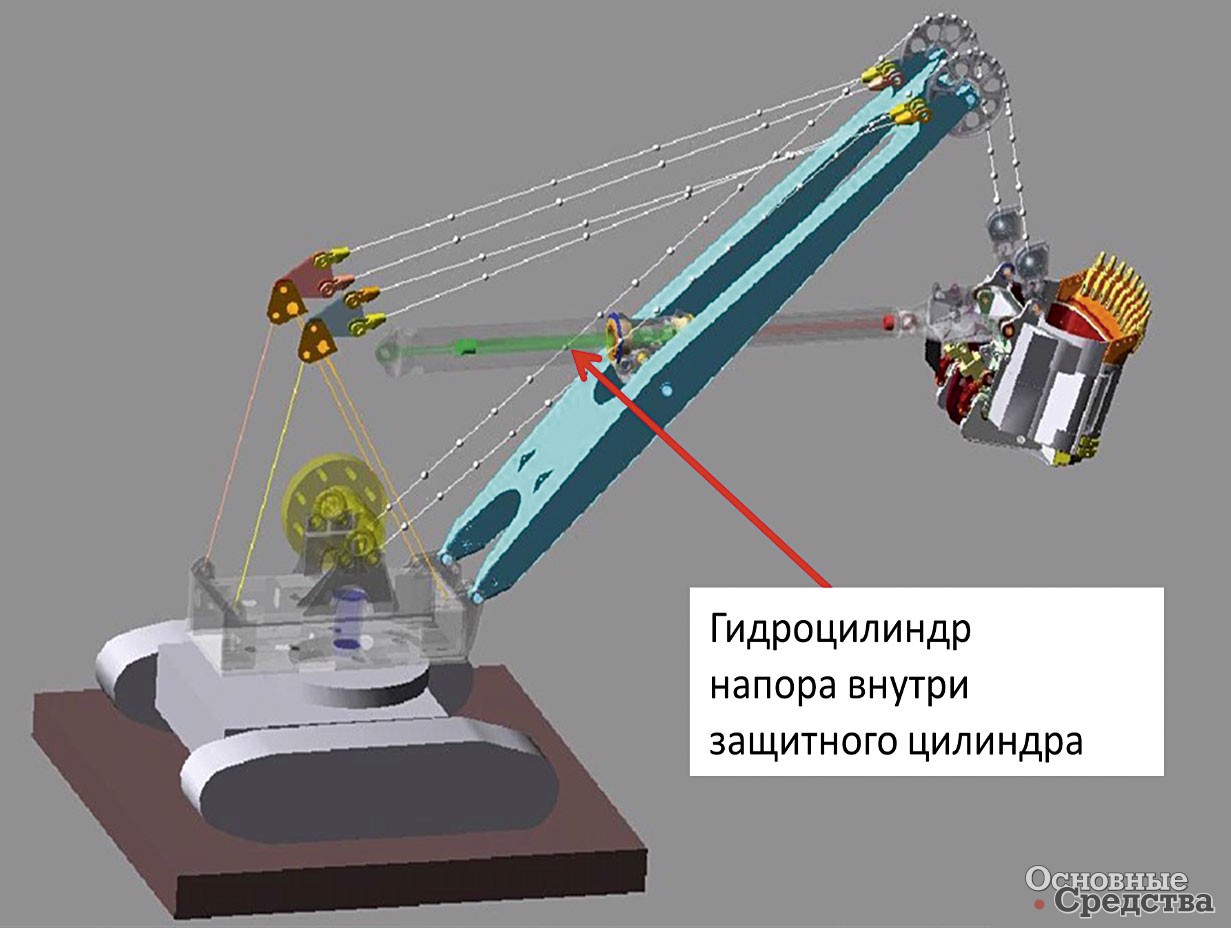 Рис. 19. [b]Гидроцилиндр напорного механизма экскаватора Р&Н 2650 находится внутри защитного кожуха[/b]