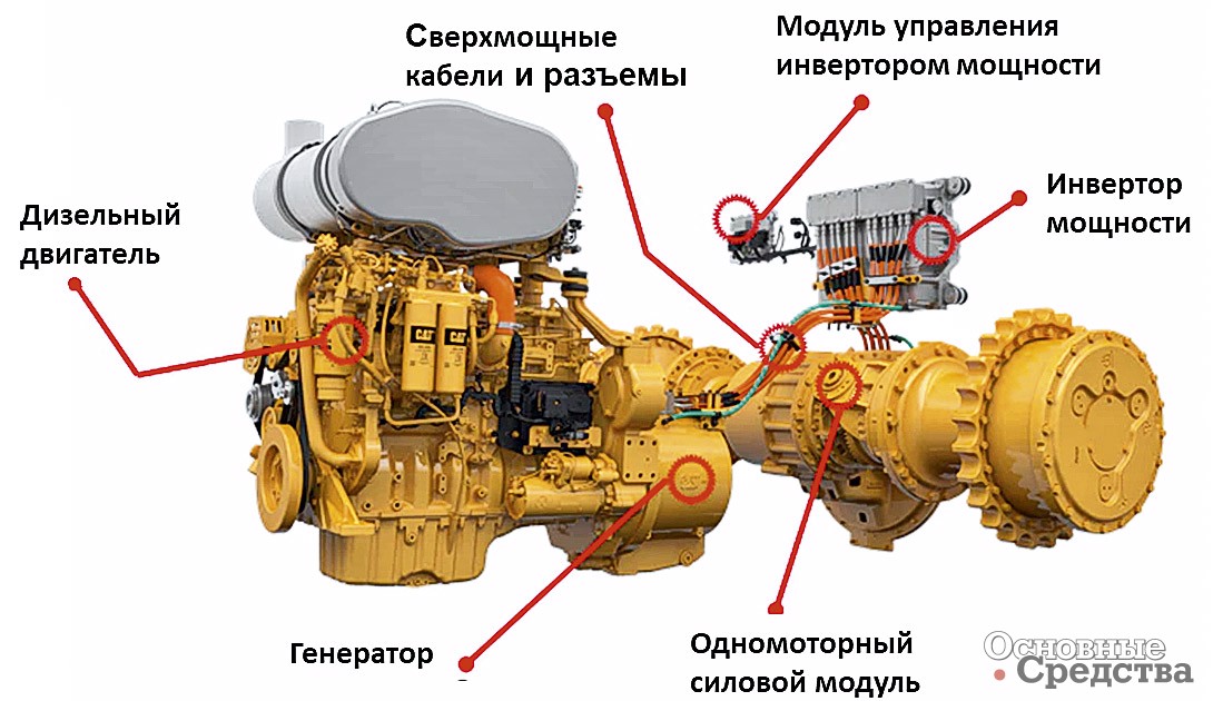 Схема дизель-электрического привода