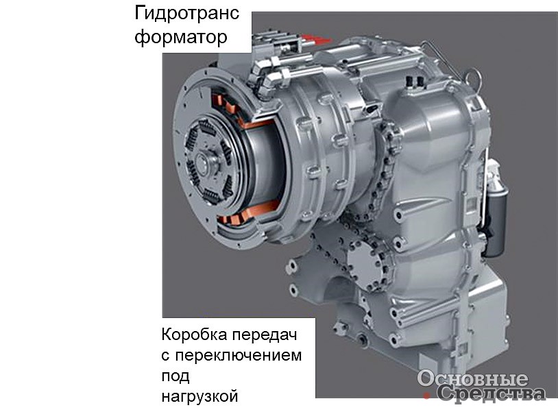 Гидротрансформатор и коробка передач с переключением под нагрузкой