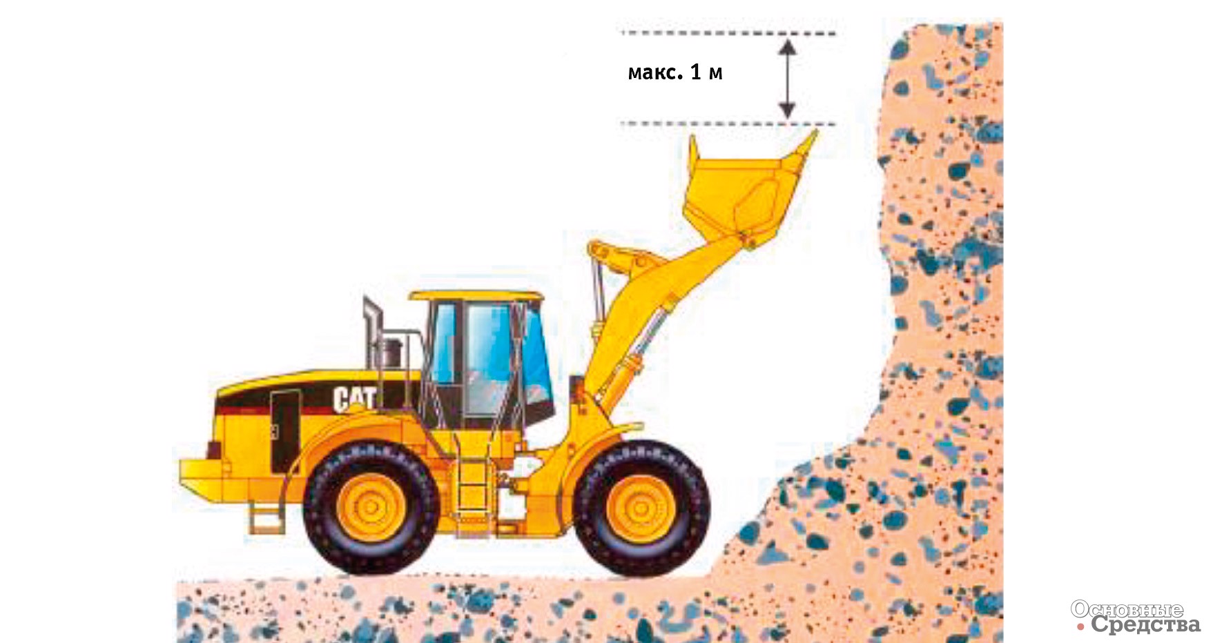 Рис. 7. Высота забоя для работы погрузчика