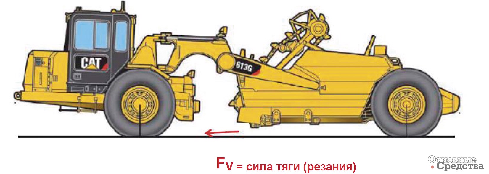 Рис. 2. Сила резания грунта у скреперов