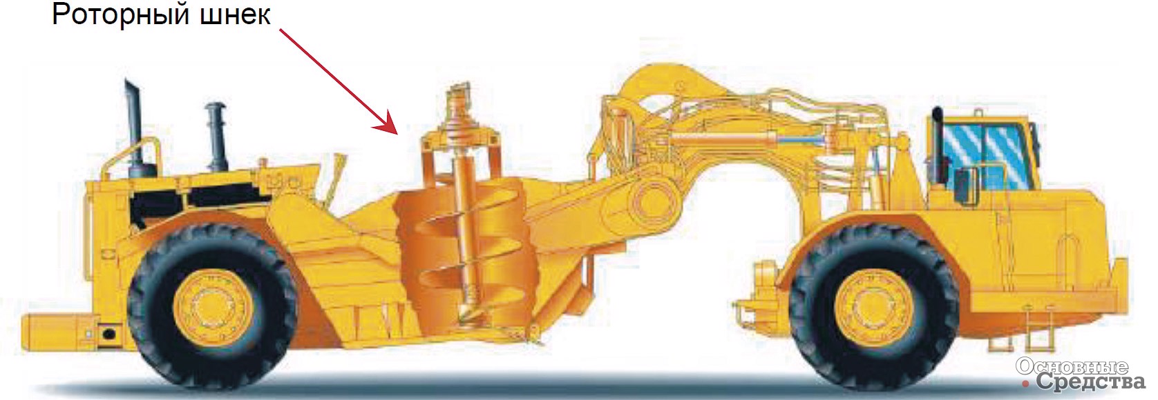 Рис. 4. Шнекороторный скрепер