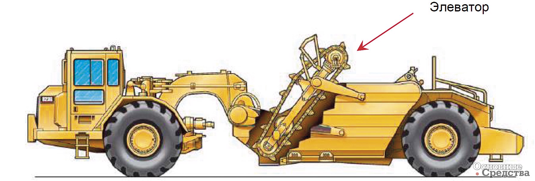 Рис. 6. Скрепер с элеваторной загрузкой