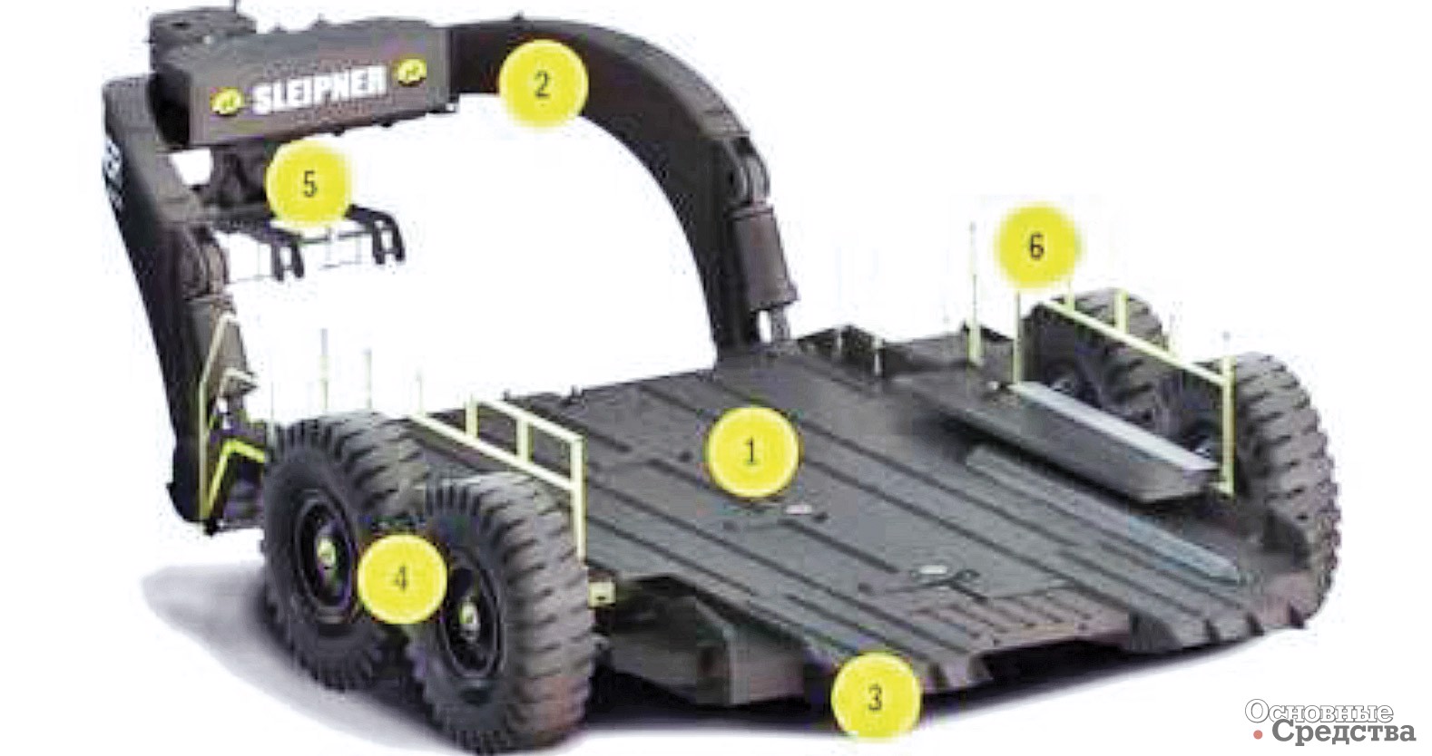 Рис. 5. Sleipner DB 120: 1 – грузовая платформа; 2 – «лебединая шея»; 3 –поверхность тормоза; 4 – двухосная тележка; 5 – запасное колесо; 6 – лестница и ограждения