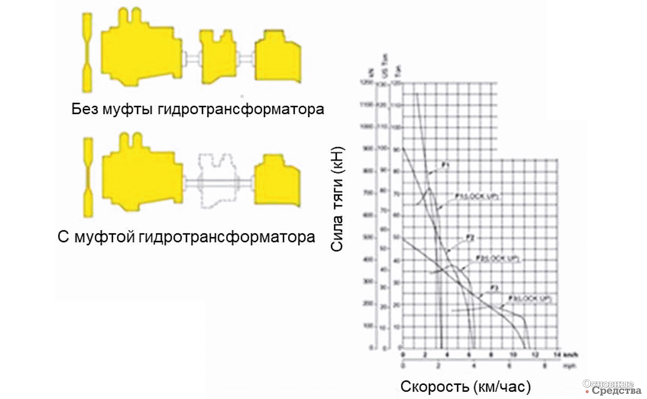 Рис. 3. Схема гидродинамического привода