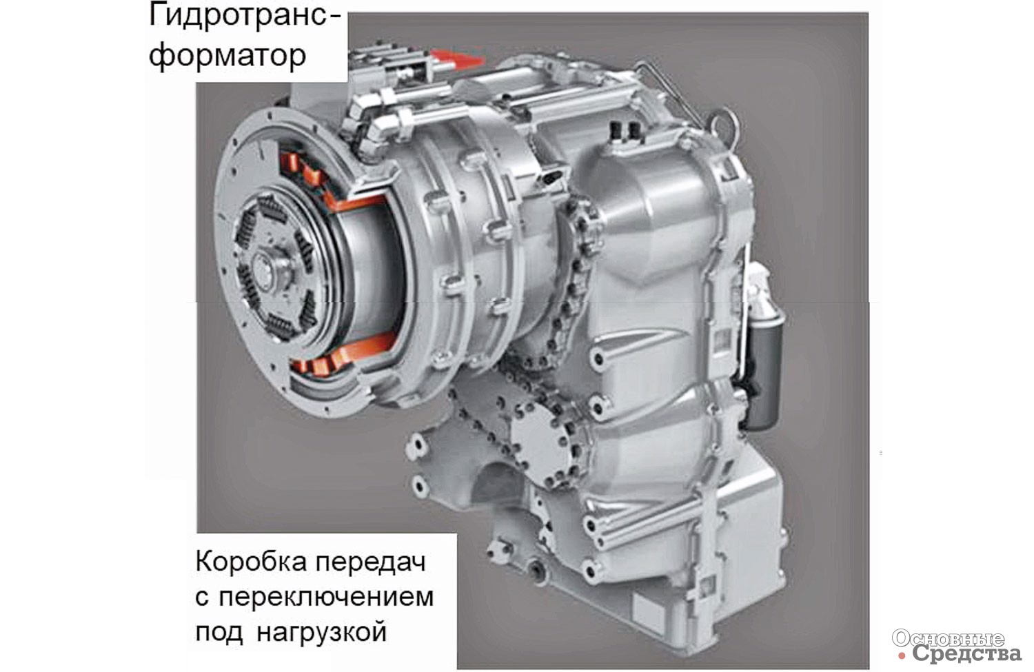 Рис. 5. Гидротрансформатор и коробка передач с переключением под нагрузкой