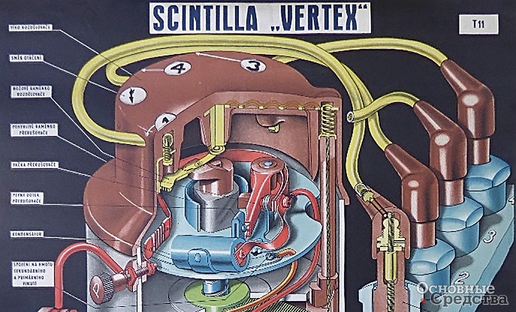 «Приложение 2.» Зажигание Scintilla Vertex для четырехцилиндрового двигателя