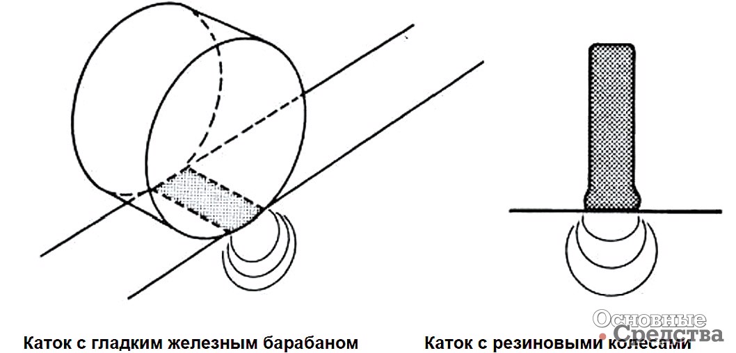 Рис. 13. Приложенная нагрузка