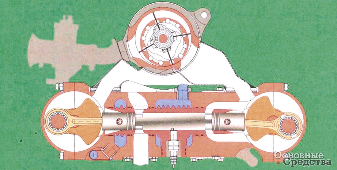 Pис. 14. Двигатель с оппозитно расположенными поршнями