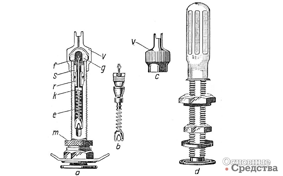 Рис. 8. Вентиль Шрадера с пружинным клапаном: a) продольный разрез вентиля: b) золотник (ниппель), с) колпачок вентиля с отверткой (v), g) уплотнение колпачка, f) шток клапана, s) винт клапана, r) уплотнение клапана, k) клапан, e) пружина клапана, m) гайка; d) вентиль в сборе