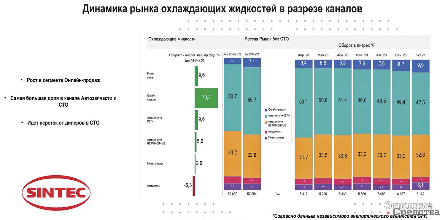 Слайд 5