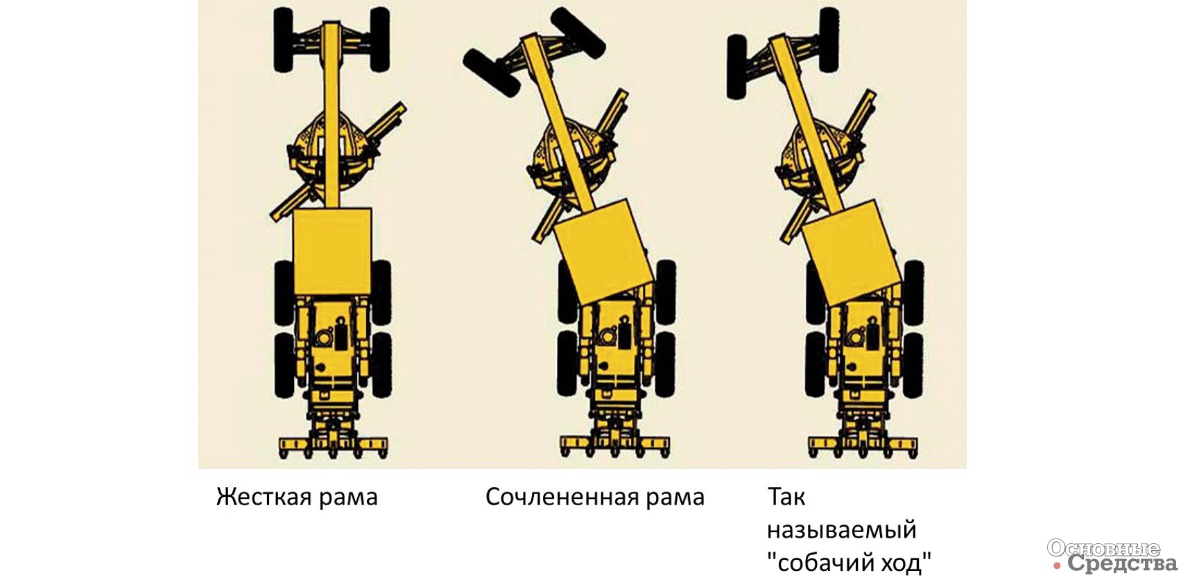 Рис. 3. Возможности установки рамы
