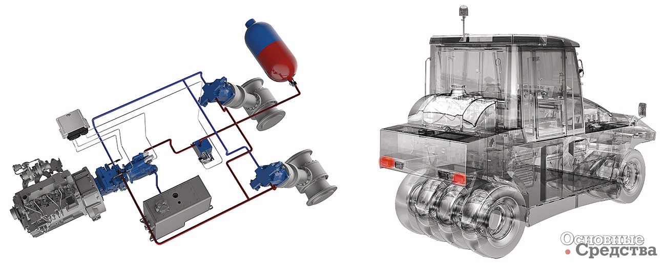 Технология HFW (Hydraulic Fly Wheel)