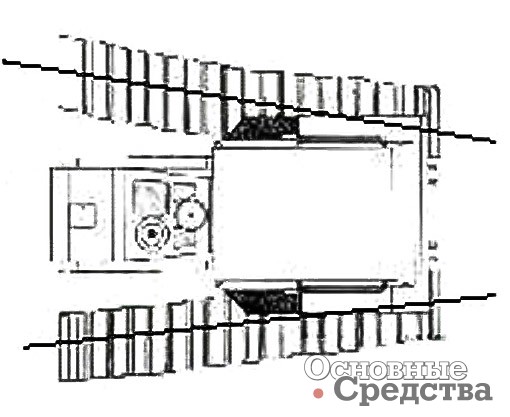 Схождение/развал в горизонтальной плоскости