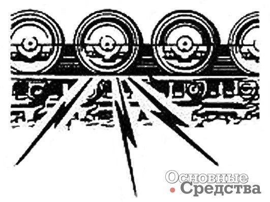 Пятно износа на рабочей поверхности смещено от осевой линии наружу или к машине и/или находится на боковой поверхности реборды;