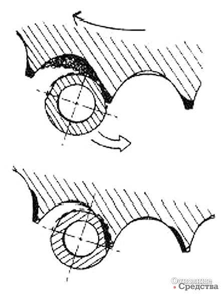 Износ вершин зубьев при движении передним ходом