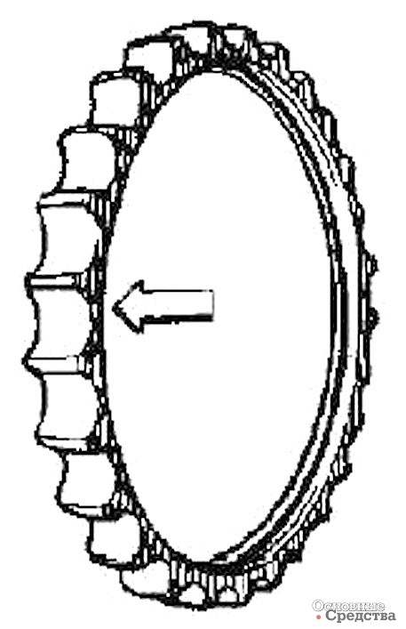 Износ боковых поверхностей ведущего колеса или сменных секторов