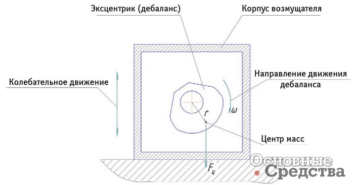 Схема возмущателя