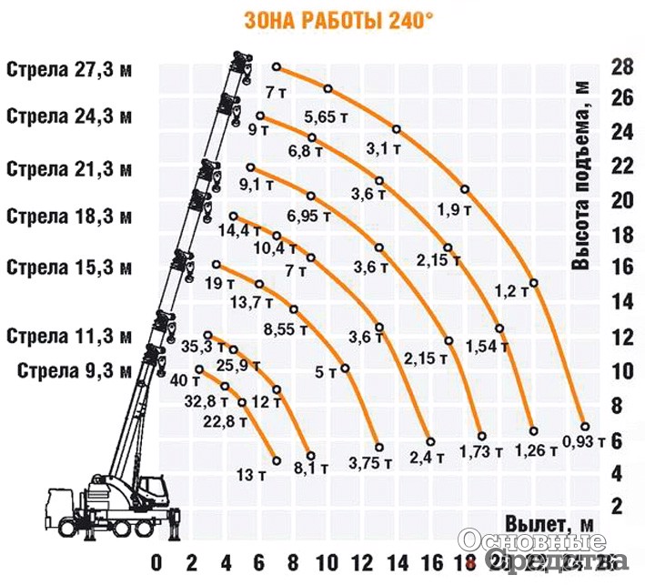 Схема ГВХ 40-тонного «Челябинца»