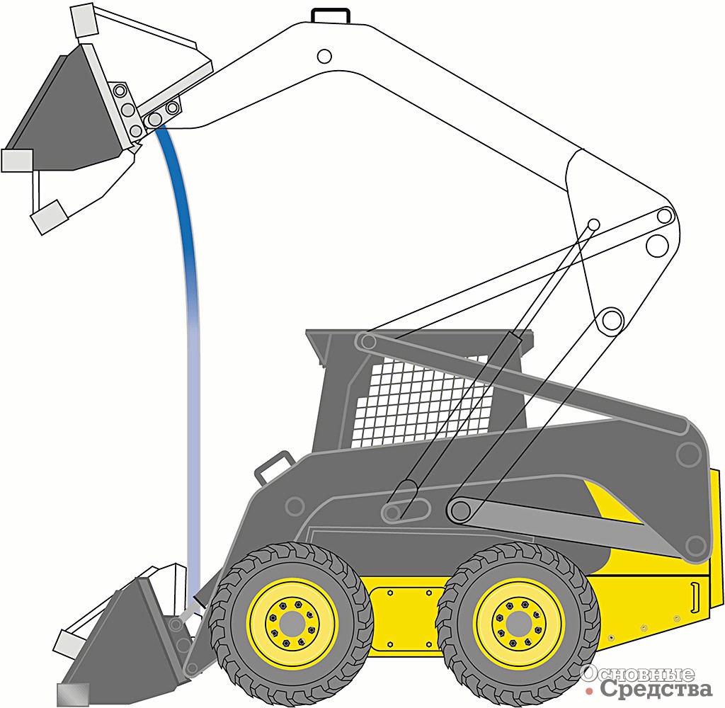 Схема рабочего оборудования New Holland