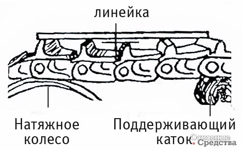 Проверка натяжения гусеничной цепи