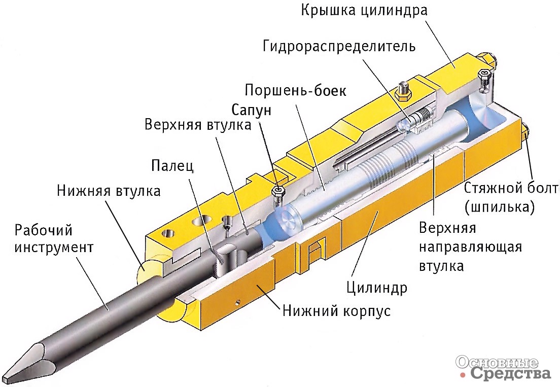 [b]Рис. 4[/b] Гидромолот серии Delta F. Пика с пирамидальным концом