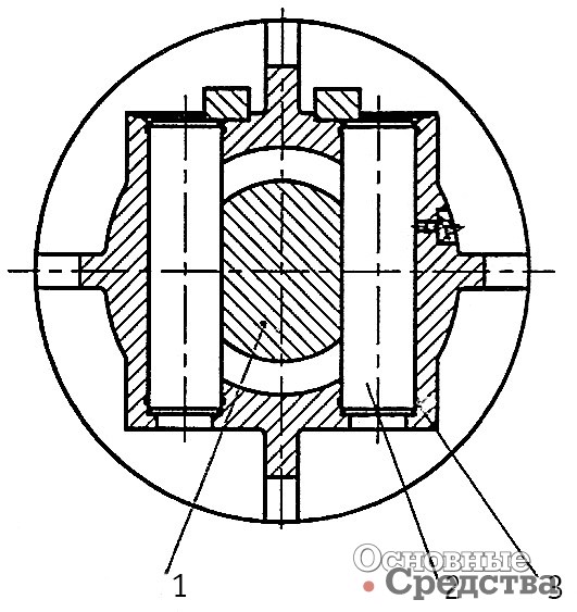 [b]Рис. 11[/b] Поперечное сечение молота: 1 – инструмент; 2 – фиксирующий палец; 3 – букса