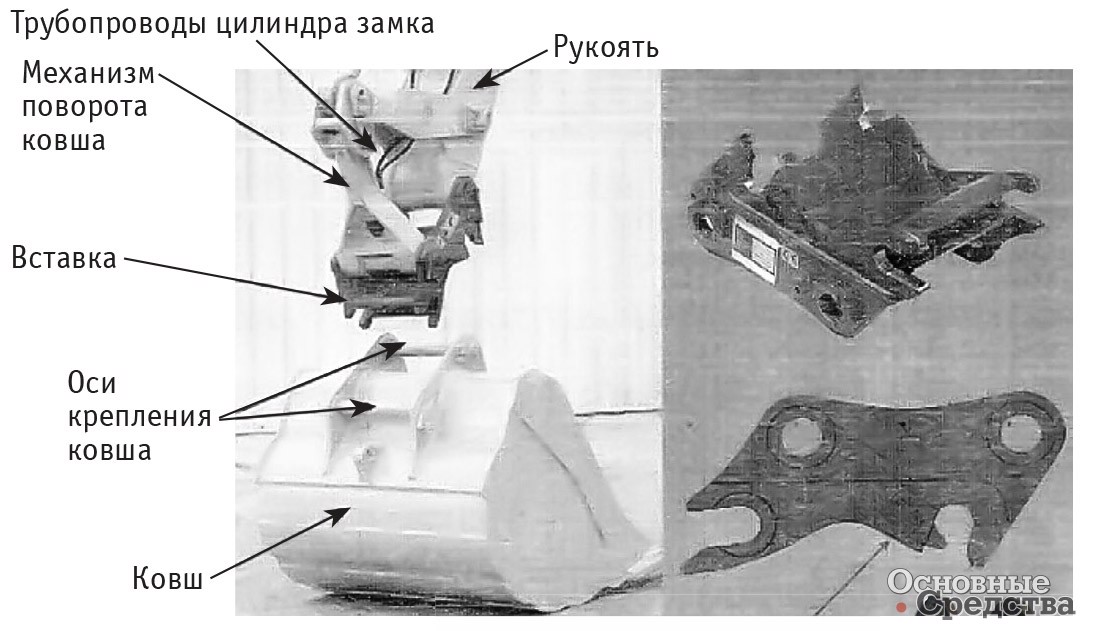 Рис. 3 Переходное крепящее устройство экскаватора