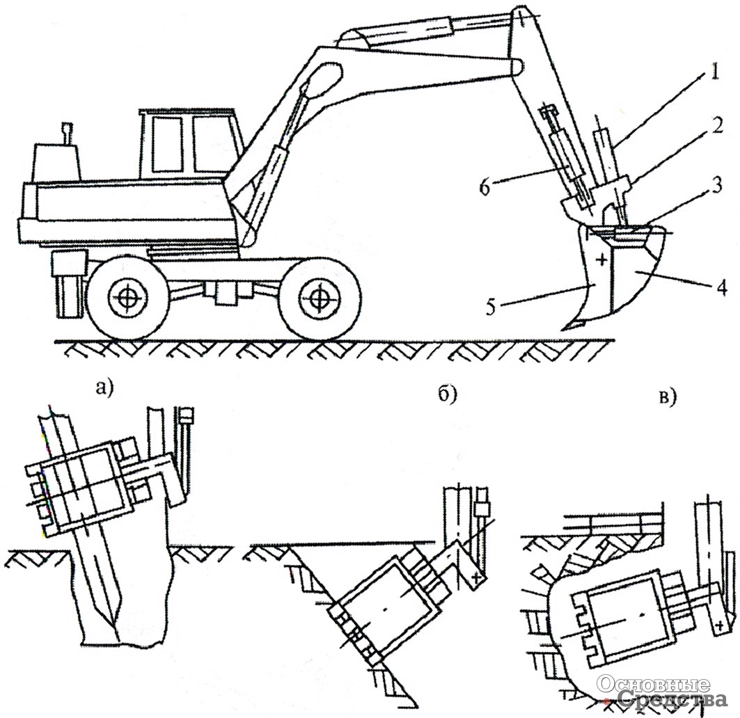Рис. 5 [b]Экскаватор с двухчелюстным ковшом, дополнительно поворачиваемым в поперечной плоскости:[/b] а – установка столба; б – разработка откоса; в – боковое копание у стены; 1 – гидроцилиндр продольного поворота ковша; 2 – вставка; 3 – гидроцилиндр управления челюстью; 4 – основной полуковш; 5 – челюсть ковша; 6 – гидроцилиндр поперечного поворота ковша