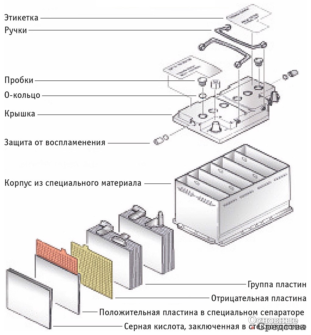 Bosch AGM в разрезе