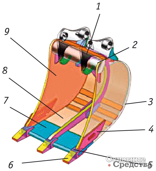 [b]Конструкция ковша Компании «Традиция-К»:[/b] 1 – щека изготовлена с разделкой 2х45°; 2 – балка; 3 – износостойкие ребра жесткости на днище ковша; 4 – бокорез; 5 – кованые адаптеры Caterpillar; 6 – кованая коронка Caterpillar; 7 – заостренный нож из износостойкой стали; 8 – днище ковша; 9 – боковая стенка из износостойкой стали