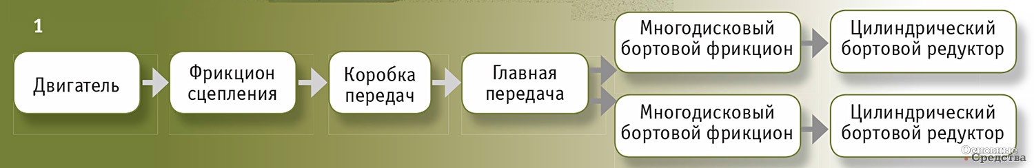 сСхема механической трансмиссии