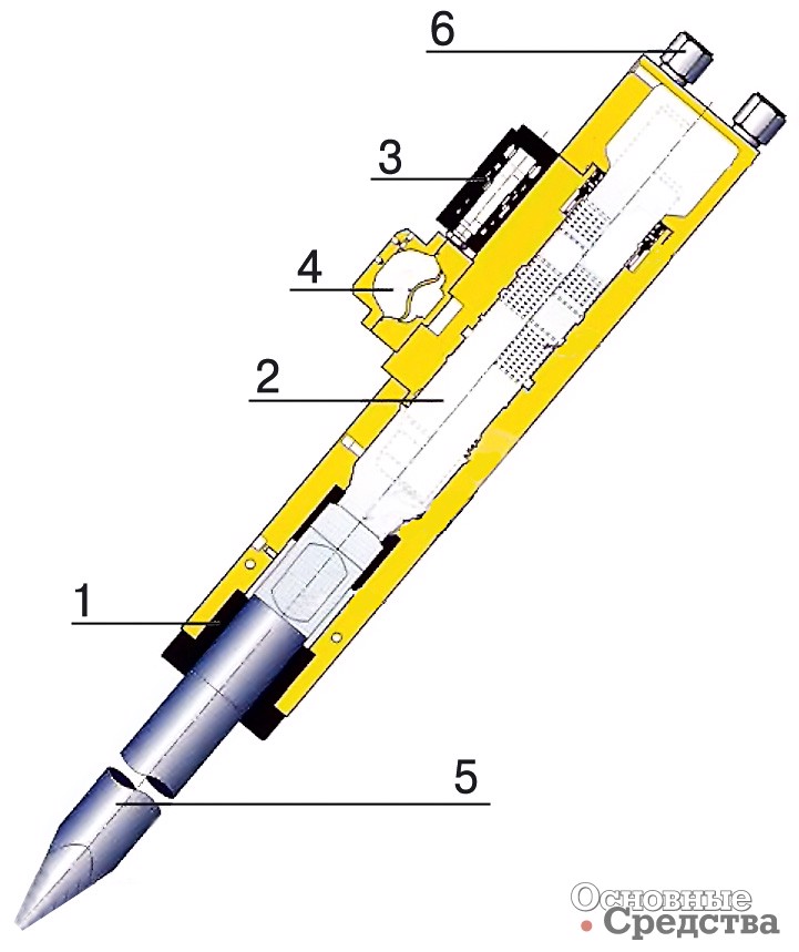 [b]Рис. 2. Компоновка гидромолотов южнокорейских фирм:[/b] 1 – втулка инструмента; 2 – боек; 3 – распределитель; 4 – аккумулятор напорной линии; 5 – сменный инструмент; 6 – стяжной болт
