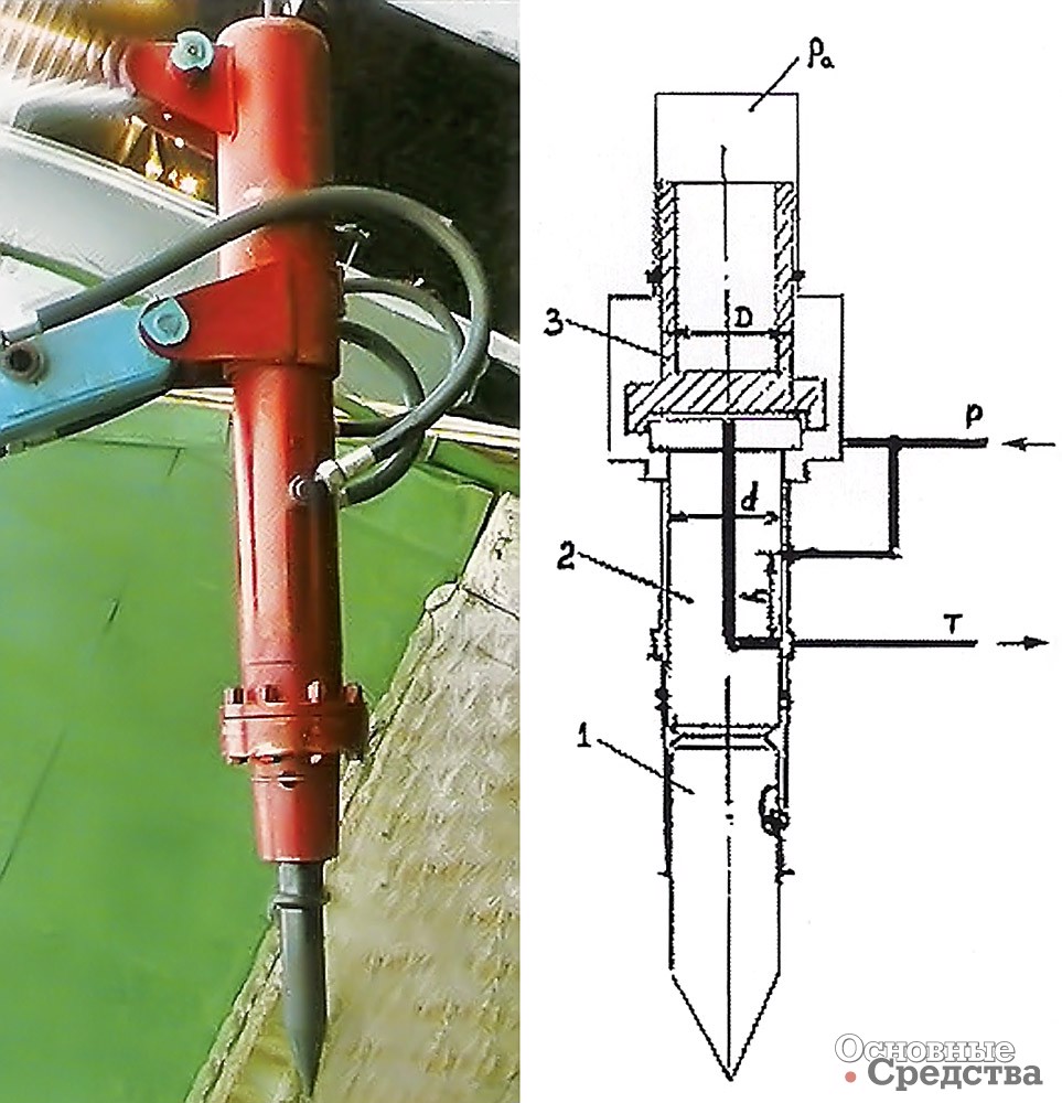 [b]Рис. 1. Гидромолот ГПМ-120 и его схема:[/b] 1 – сменный инструмент; 2 – боек; 3 – поршень аккумулятора (клапан); Ра – пневмокамера; D – диаметр поршня аккумулятора; d – диаметр бойка; h – ход бойка; Р и Т – напорная и сливная линии