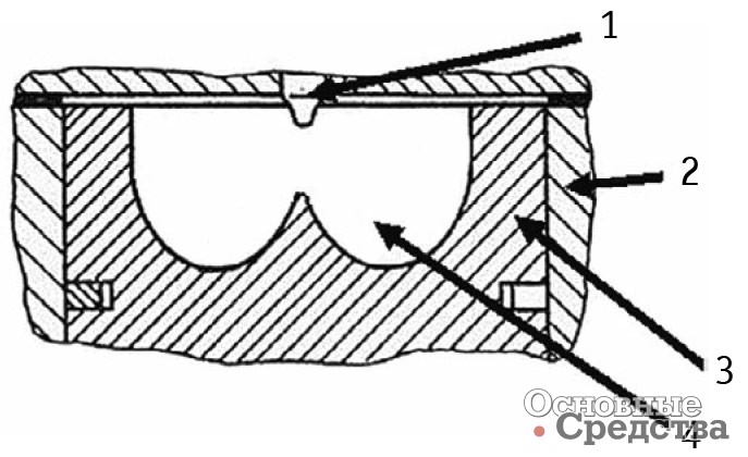 Рис. 2. Камера сгорания дизелей серии ЯМЗ 236–238–240: 1 – форсунка, 2 – гильза, 3 – поршень, 4 – камера сгорания с системой завихрения топливного заряда